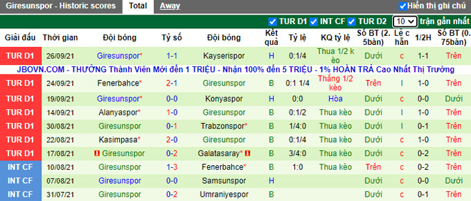 Nhận định, soi kèo Goztepe vs Giresunspor, 20h00 ngày 2/10 - Ảnh 2