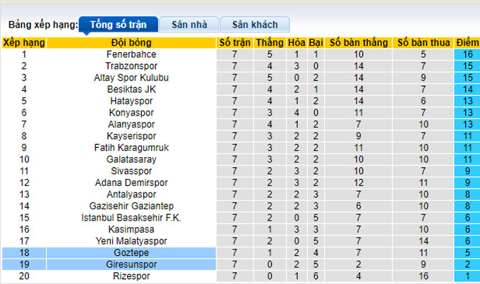 Nhận định, soi kèo Goztepe vs Giresunspor, 20h00 ngày 2/10 - Ảnh 4