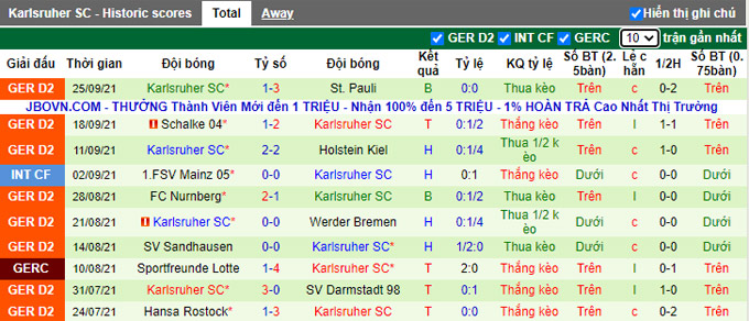 Nhận định, soi kèo Jahn Regensburg vs Karlsruher, 18h30 ngày 2/10 - Ảnh 2
