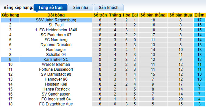 Nhận định, soi kèo Jahn Regensburg vs Karlsruher, 18h30 ngày 2/10 - Ảnh 4