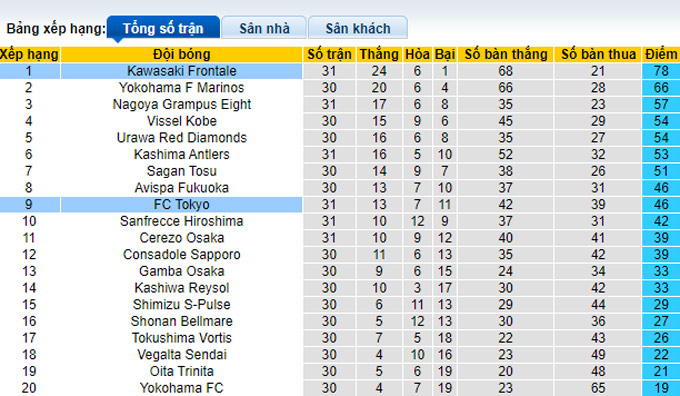 Nhận định, soi kèo Kawasaki Frontale vs FC Tokyo, 15h00 ngày 2/10 - Ảnh 4