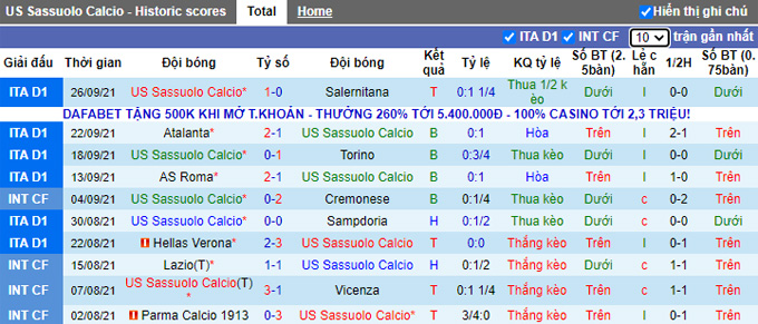 Nhận định, soi kèo Sassuolo vs Inter Milan, 1h45 ngày 3/10 - Ảnh 1
