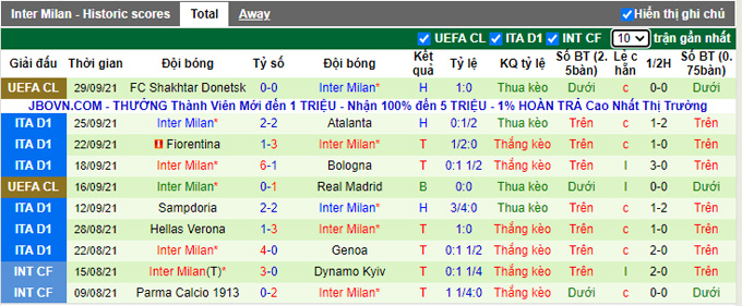 Nhận định, soi kèo Sassuolo vs Inter Milan, 1h45 ngày 3/10 - Ảnh 2