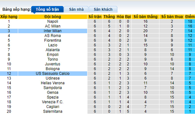 Nhận định, soi kèo Sassuolo vs Inter Milan, 1h45 ngày 3/10 - Ảnh 4