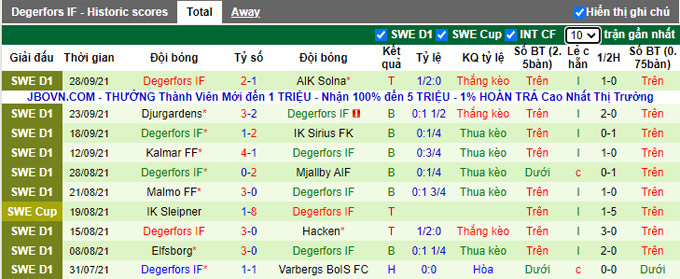 Nhận định, soi kèo Varbergs BoIS vs Degerfors, 20h00 ngày 2/10 - Ảnh 2