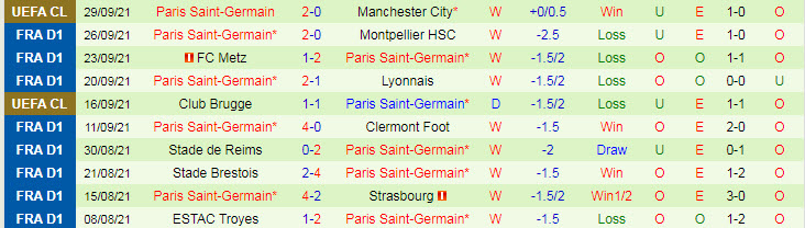 Phân tích kèo hiệp 1 Rennes vs PSG, 18h ngày 3/10 - Ảnh 2