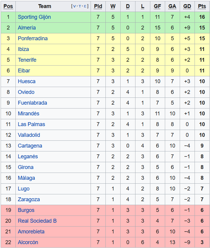 Soi kèo bóng đá hạng 2 Tây Ban Nha hôm nay 2/10: Huesca vs Tenerife - Ảnh 1