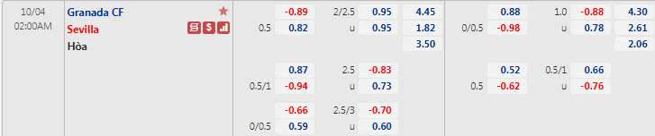 Biến động tỷ lệ kèo Granada vs Sevilla, 2h ngày 4/10 - Ảnh 1