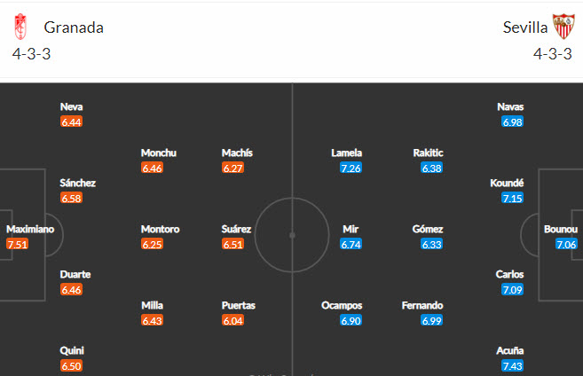 Biến động tỷ lệ kèo Granada vs Sevilla, 2h ngày 4/10 - Ảnh 3