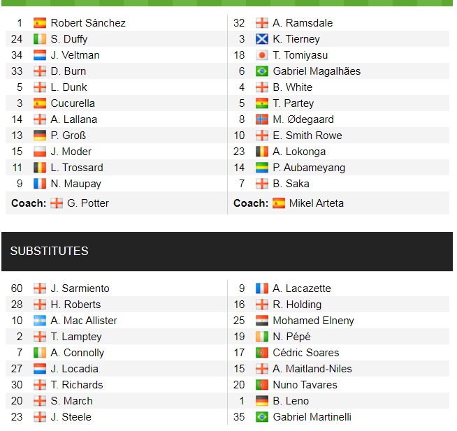 Đội hình ra sân chính thức Brighton vs Arsenal, 23h30 ngày 2/10 (cập nhật) - Ảnh 1