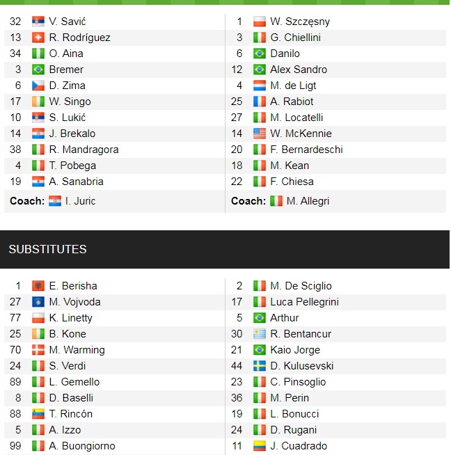 Đội hình ra sân chính thức Torino vs Juventus, 23h ngày 2/10 (cập nhật) - Ảnh 1