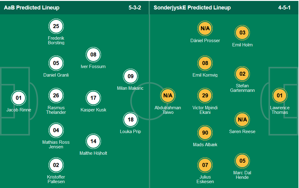 Nhận định, soi kèo Aalborg vs Sonderjyske, 19h00 ngày 3/10 - Ảnh 4