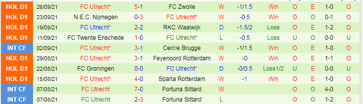 Nhận định, soi kèo Ajax vs Utrecht, 19h30 ngày 3/10 - Ảnh 3