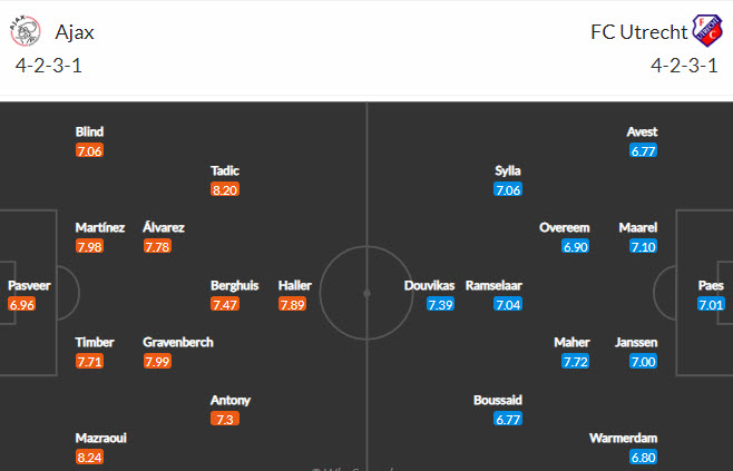 Nhận định, soi kèo Ajax vs Utrecht, 19h30 ngày 3/10 - Ảnh 4