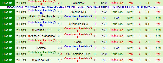 Nhận định, soi kèo Bragantino vs Corinthians, 5h ngày 3/10 - Ảnh 3
