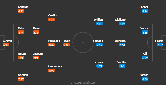 Nhận định, soi kèo Bragantino vs Corinthians, 5h ngày 3/10 - Ảnh 5