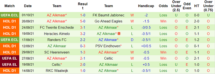 Nhận định, soi kèo Cambuur vs AZ Alkmaar, 19h30 ngày 3/10 - Ảnh 2