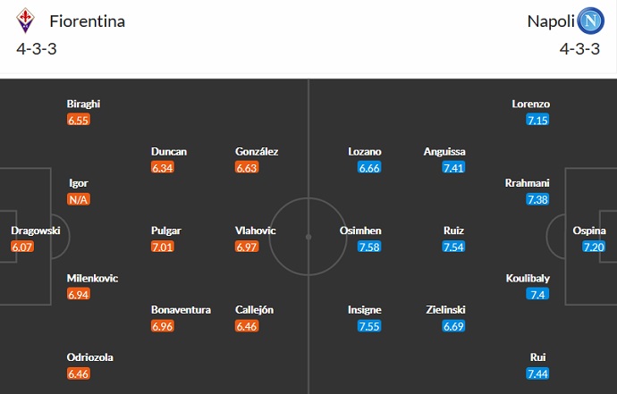 Nhận định, soi kèo Fiorentina vs Napoli, 23h00 ngày 3/10 - Ảnh 2