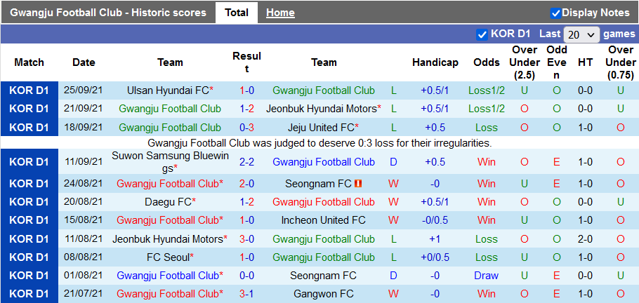 Nhận định, soi kèo Gwangju vs Pohang Steelers, 14h30 ngày 3/10 - Ảnh 1