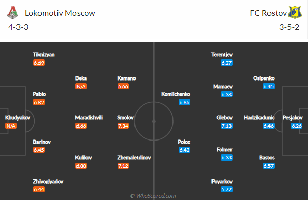 Nhận định, soi kèo Lokomotiv vs Rostov, 23h ngày 3/10 - Ảnh 5