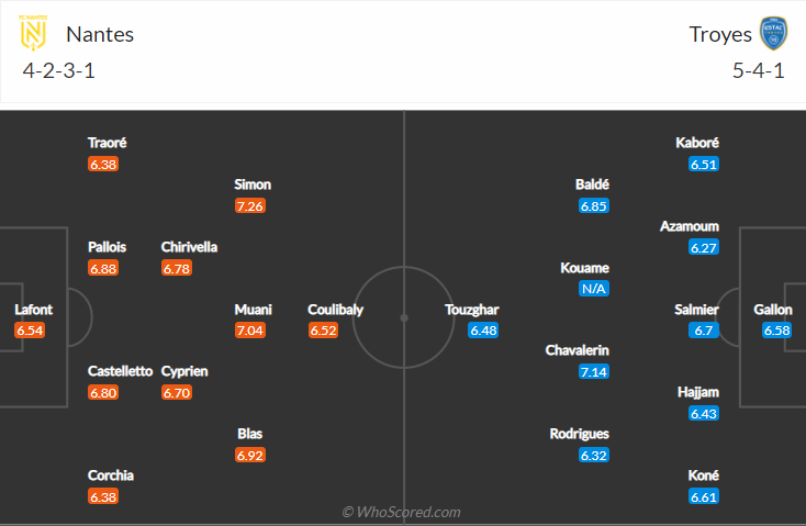 Nhận định, soi kèo Nantes vs Troyes, 20h ngày 3/10 - Ảnh 4