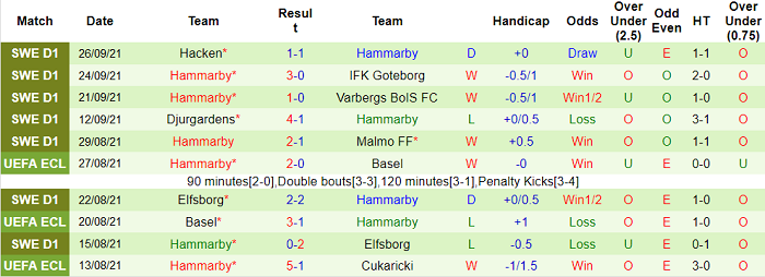 Nhận định, soi kèo Norrkoping vs Hammarby, 22h30 ngày 3/10 - Ảnh 2
