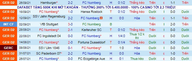 Nhận định, soi kèo Nurnberg vs Hannover, 1h30 ngày 3/10 - Ảnh 2