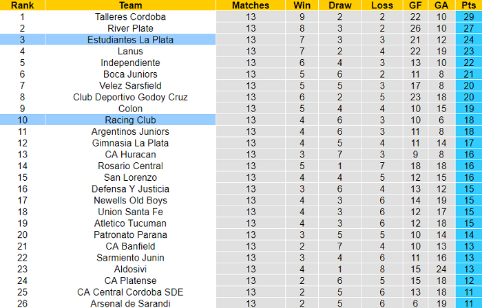 Nhận định, soi kèo Racing Club vs Estudiantes, 6h15 ngày 4/10 - Ảnh 5