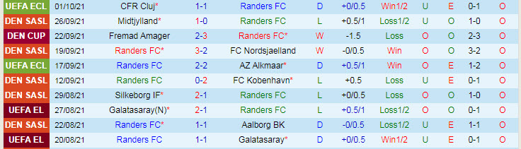 Nhận định, soi kèo Randers vs Brondby, 23h ngày 3/10 - Ảnh 1