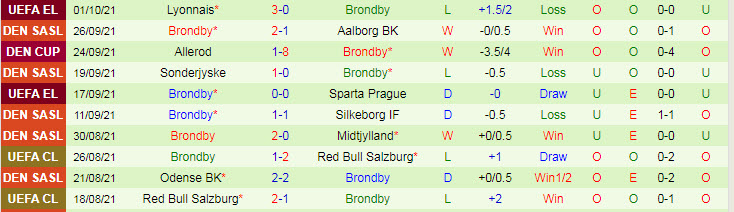 Nhận định, soi kèo Randers vs Brondby, 23h ngày 3/10 - Ảnh 2