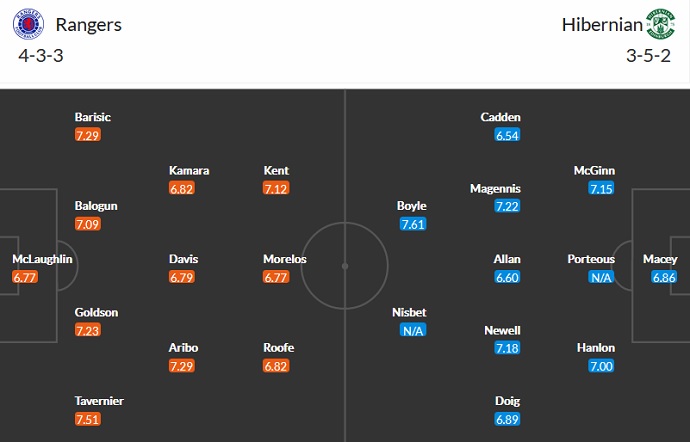 Nhận định, soi kèo Rangers vs Hibernian, 21h00 ngày 3/10 - Ảnh 2