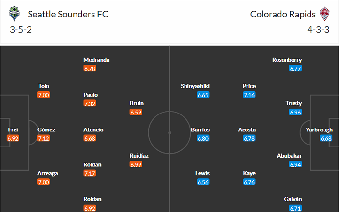 Nhận định, soi kèo Seattle Sounders vs Colorado Rapids, 9h07 ngày 4/10 - Ảnh 4