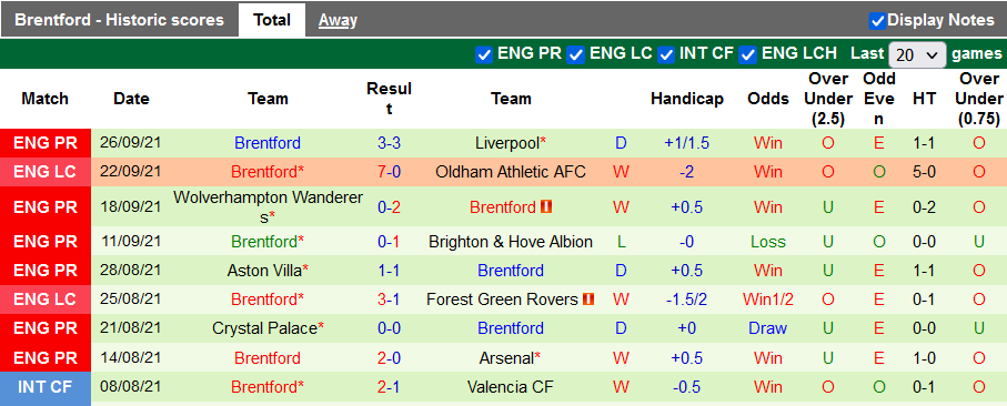 Nhận định, soi kèo West Ham vs Brentford, 20h00 ngày 3/10 - Ảnh 2