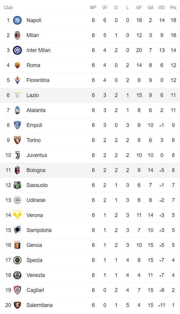 Phân tích kèo hiệp 1 Bologna vs Lazio, 17h30 ngày 3/10 - Ảnh 4