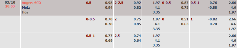 Tỷ lệ kèo nhà cái Angers vs Metz, 20h ngày 3/10 - Ảnh 2