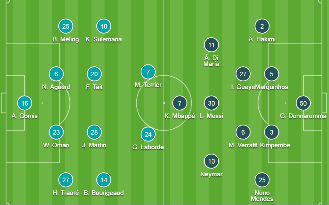 Đội hình ra sân chính thức Rennes vs PSG, 18h ngày 3/10 - Ảnh 2