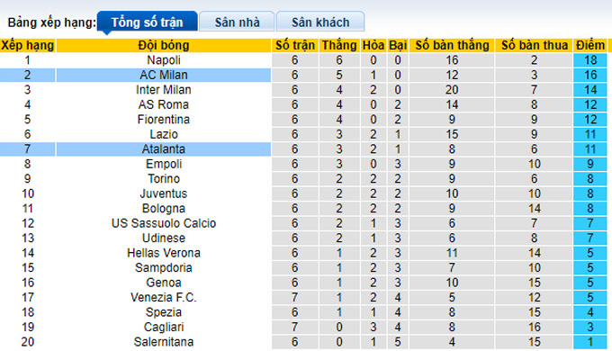 Nhận định, soi kèo Atalanta vs AC Milan, 1h45 ngày 4/10 - Ảnh 4