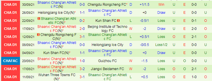 Nhận định, soi kèo Beijing BIT vs Shaanxi Changan, 18h35 ngày 4/10 - Ảnh 2