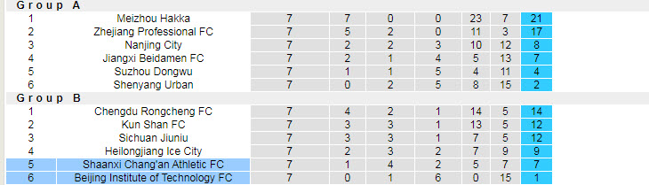 Nhận định, soi kèo Beijing BIT vs Shaanxi Changan, 18h35 ngày 4/10 - Ảnh 4