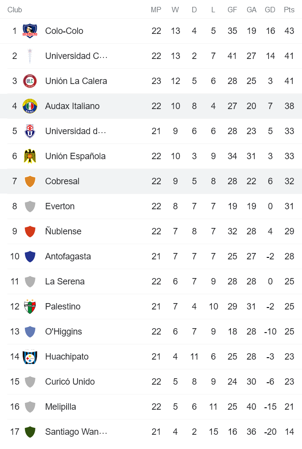 Nhận định, soi kèo Cobresal vs Audax Italiano, 21h ngày 4/10 - Ảnh 4