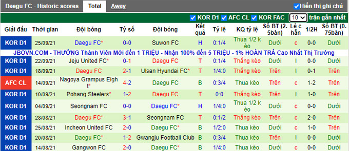 Nhận định, soi kèo FC Seoul vs Daegu, 17h00 ngày 3/10 - Ảnh 3