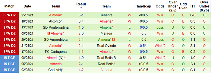 Nhận định, soi kèo Girona vs Almeria, 2h ngày 5/10 - Ảnh 2