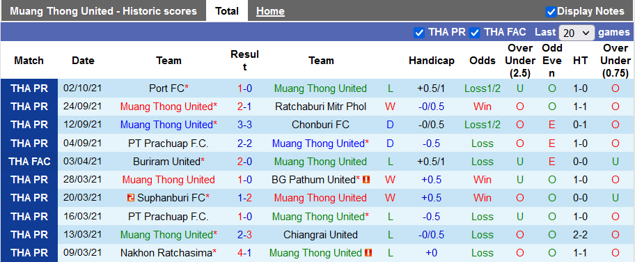 Nhận định, soi kèo Muang Thong vs Nong Bua Pitchaya, 17h00 ngày 5/10 - Ảnh 1