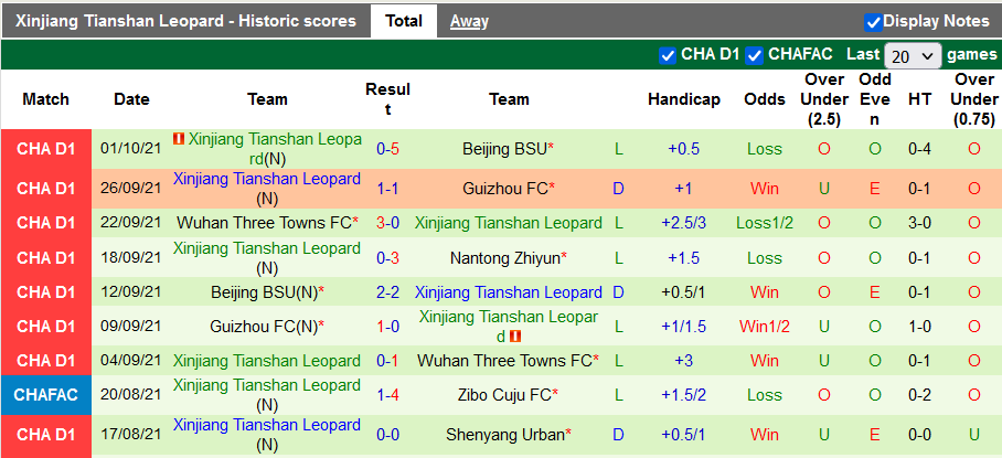 Nhận định, soi kèo Nantong Zhiyun vs Xinjiang Tianshan, 18h35 ngày 5/10 - Ảnh 2