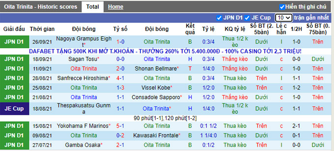Nhận định, soi kèo Oita Trinita vs Cerezo Osaka, 14h00 ngày 3/10 - Ảnh 1