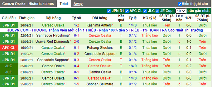 Nhận định, soi kèo Oita Trinita vs Cerezo Osaka, 14h00 ngày 3/10 - Ảnh 2