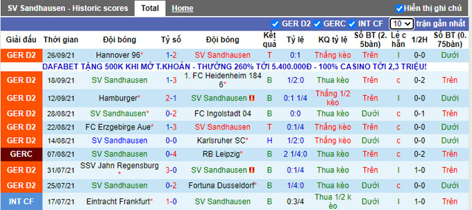 Nhận định, soi kèo Sandhausen vs Darmstadt, 18h30 ngày 3/10 - Ảnh 1
