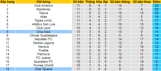 Nhận định, soi kèo Tijuana vs Cruz Azul, 9h06 ngày 4/10 - Ảnh 4
