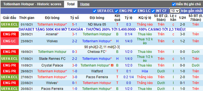 Nhận định, soi kèo Tottenham vs Aston Villa, 20h00 ngày 3/10 - Ảnh 1