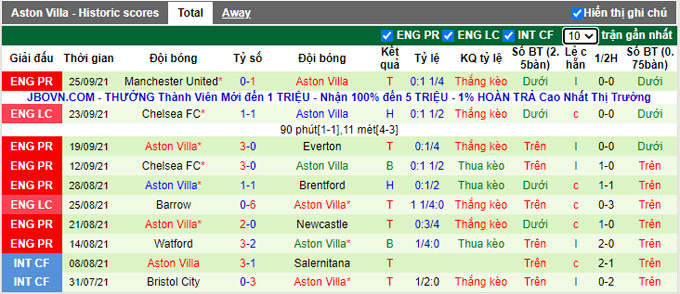 Nhận định, soi kèo Tottenham vs Aston Villa, 20h00 ngày 3/10 - Ảnh 2